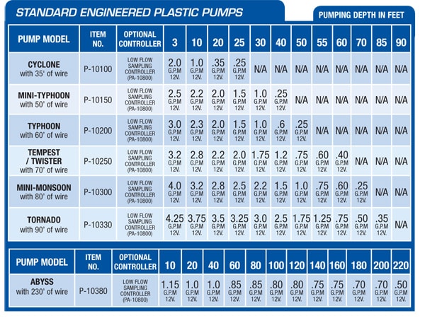 Plastic Gauge Chart